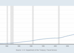 Currency Debasement in 2024: US Debt Surges, De-Dollarization Gathers Steam, and AI Trading Emerges as the Edge