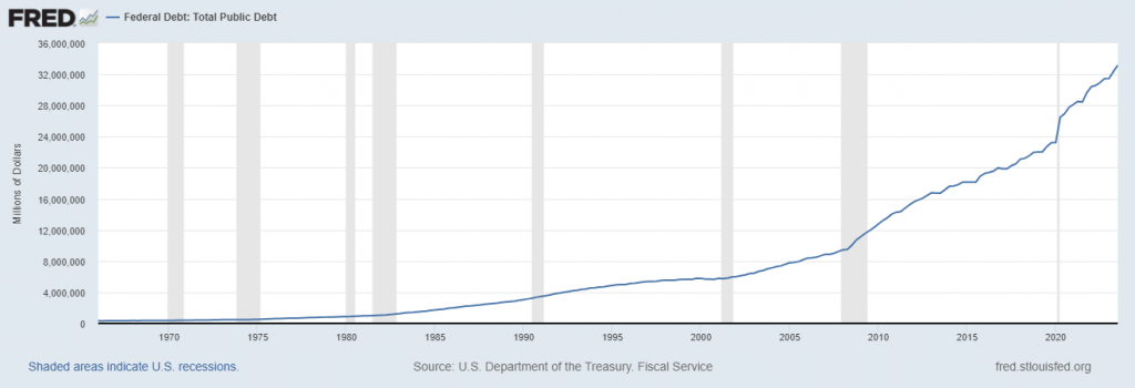 total federal debt 1024x350 1
